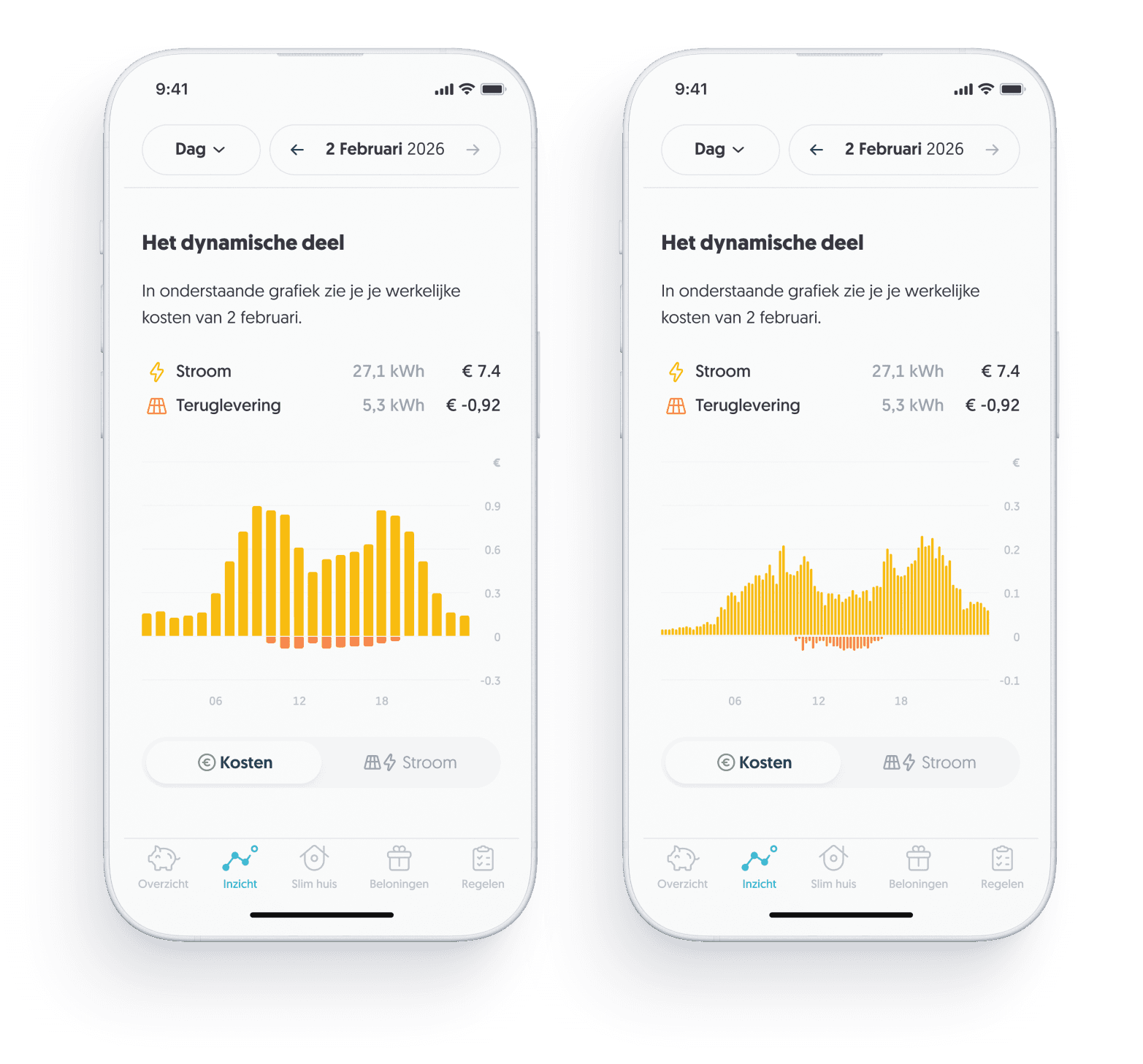 Hoe werkt een dynamisch energiecontract?