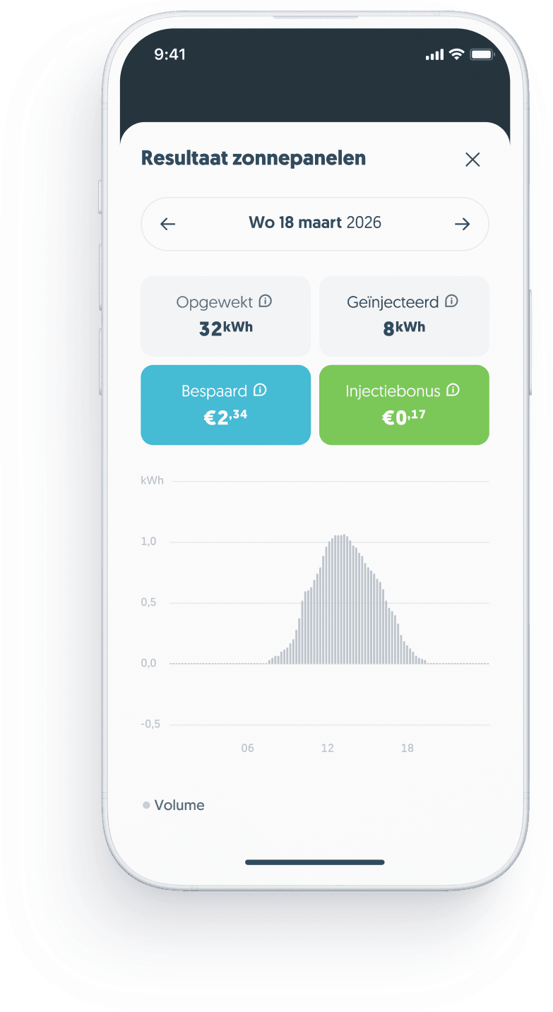 Inzicht in de app