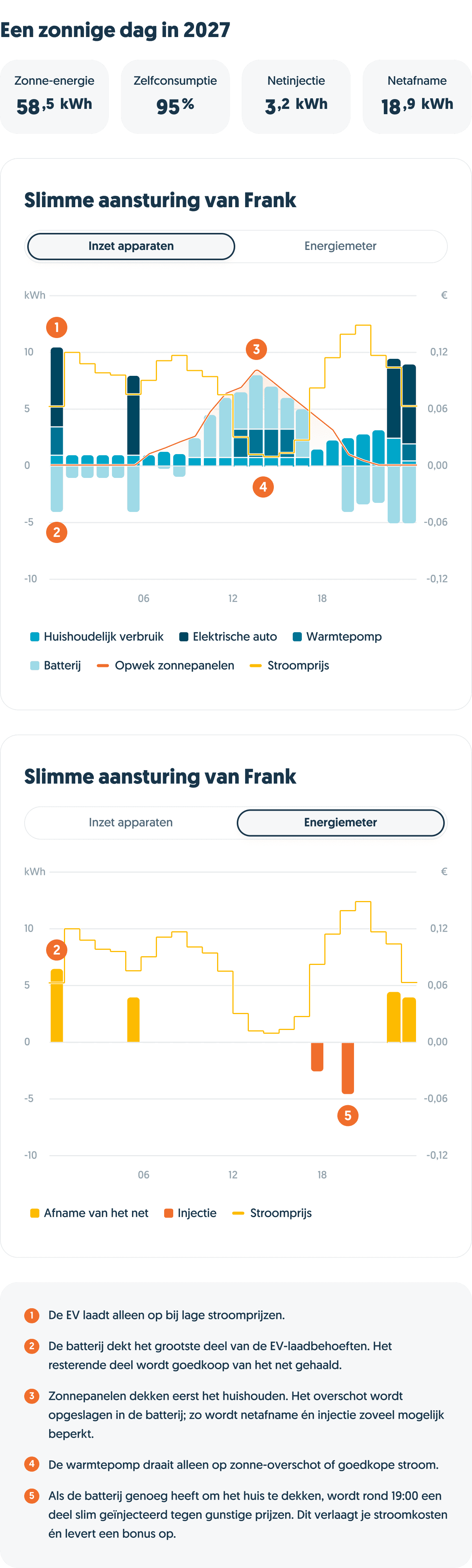 Alle grafieken met uitleg