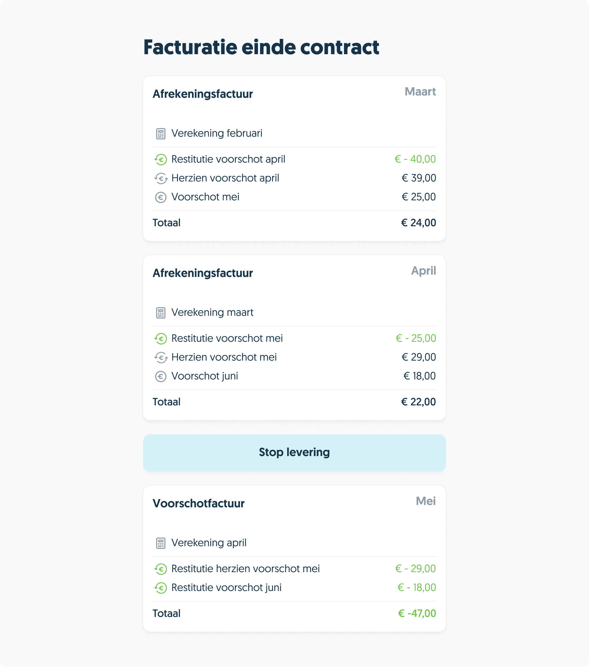 Facturatie Frank Energie België