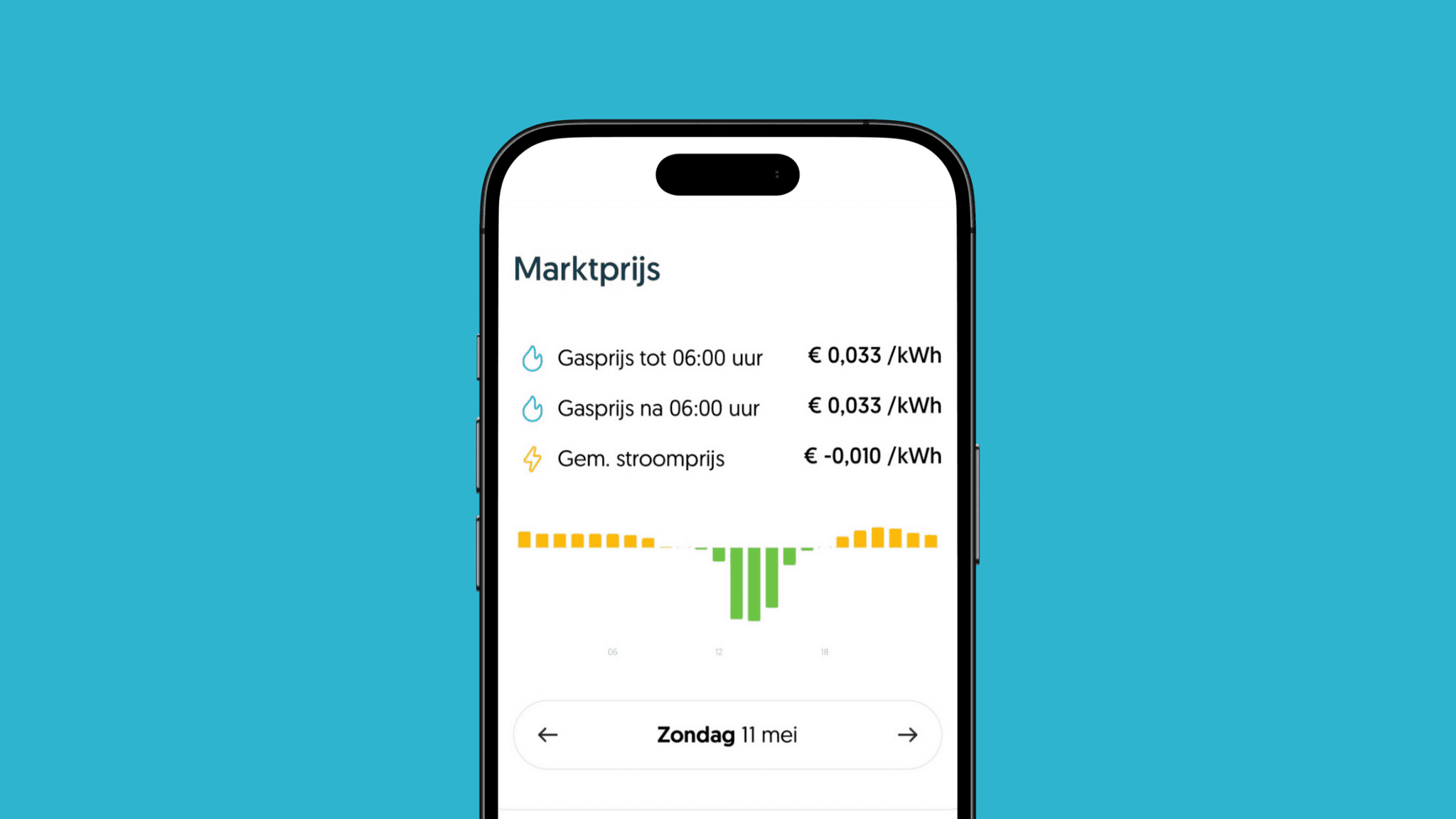 Negatieve stroomprijzen