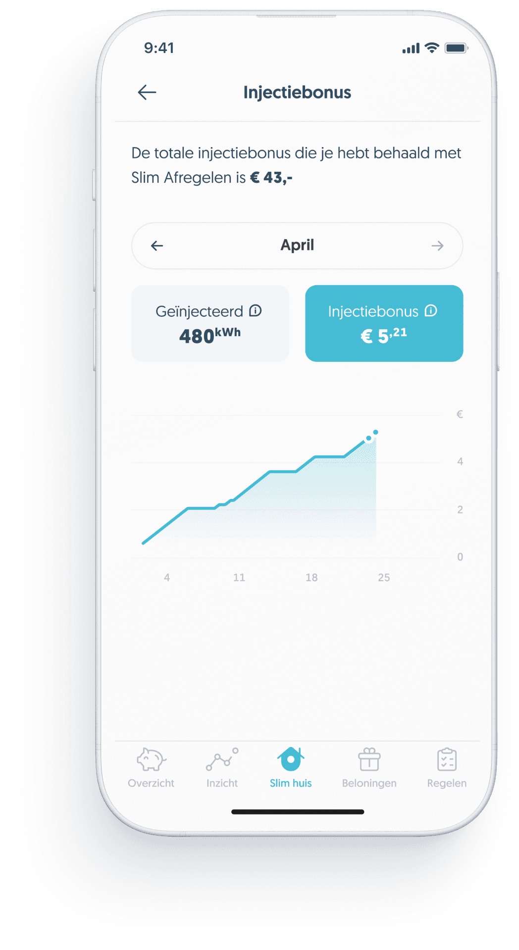 Slim Terugleveren terugleverbonus